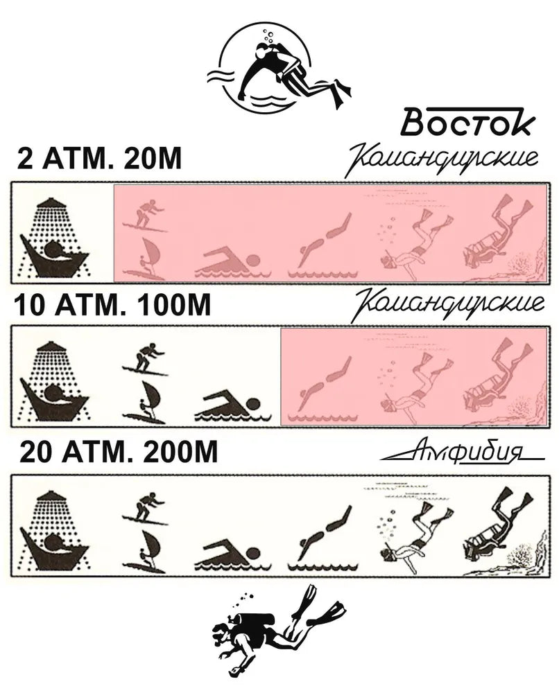 Vostok Komandirskie 811956 Marine Corps Watch