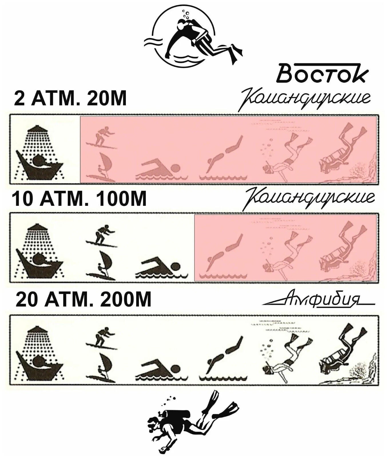 Vostok Amphibia 12073B Self-winding Watch
